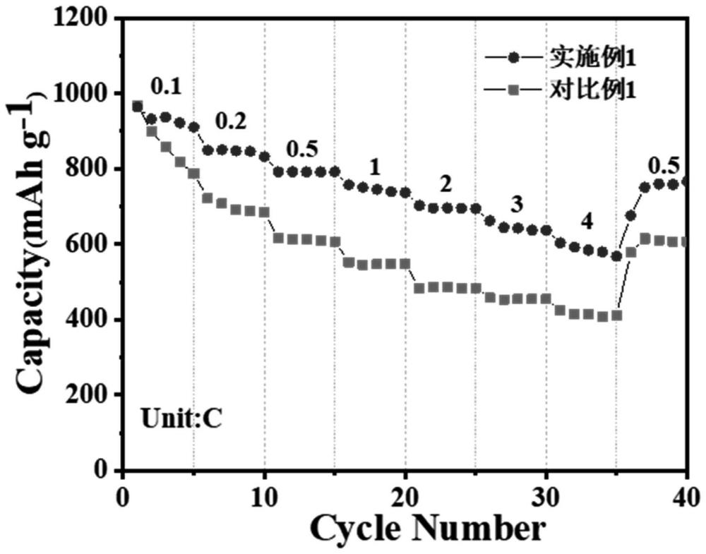 一种含双功能添加剂的电解液及制备方法与锂硫电池