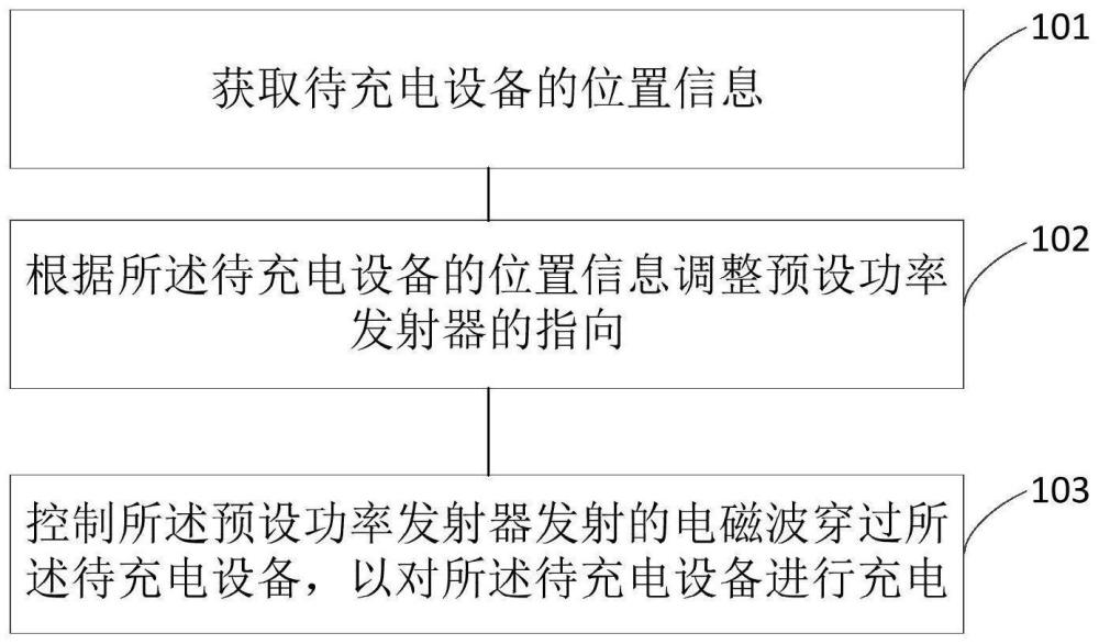 车载无线充电的方法及装置、车辆、电子设备和存储介质与流程