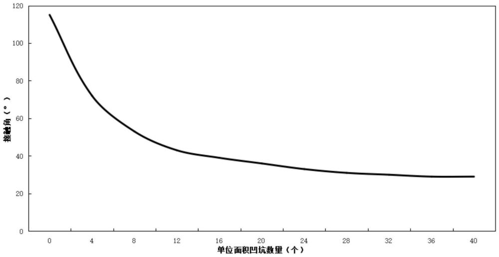 供胶辊表面处理方法及碳纤维转子的缠绕工艺与流程