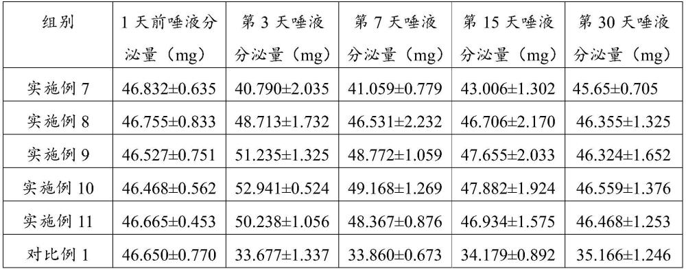 一种雾化液改良剂、雾化液及气溶胶生成装置的制作方法