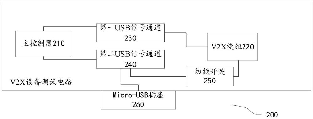 V2X设备调试电路、V2X设备的制作方法