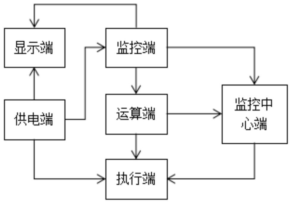 一种下穿桥积水监测与排水系统的制作方法