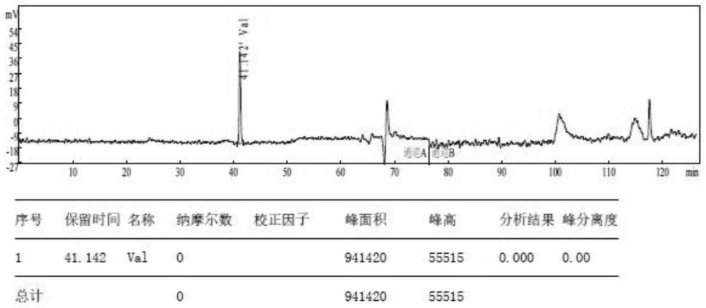 一种缬氨酸的分离纯化方法与流程