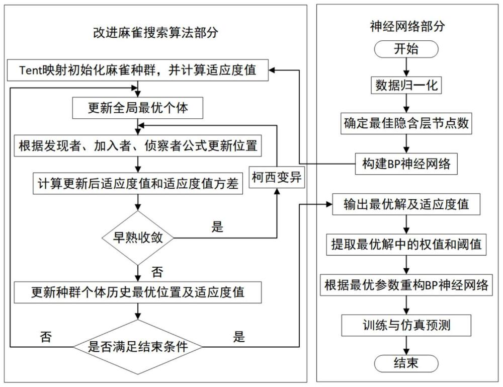 一种基于神经网络自动控制灯具的方法及系统