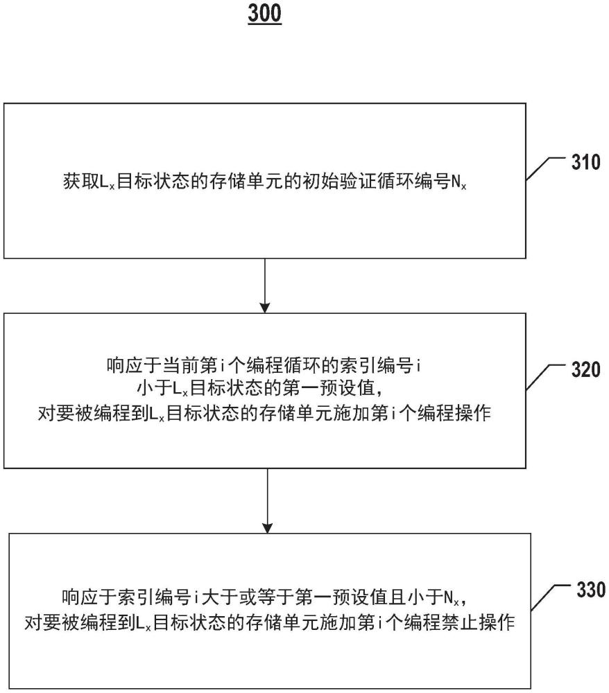 存储器件、存储器系统及其编程操作方法与流程