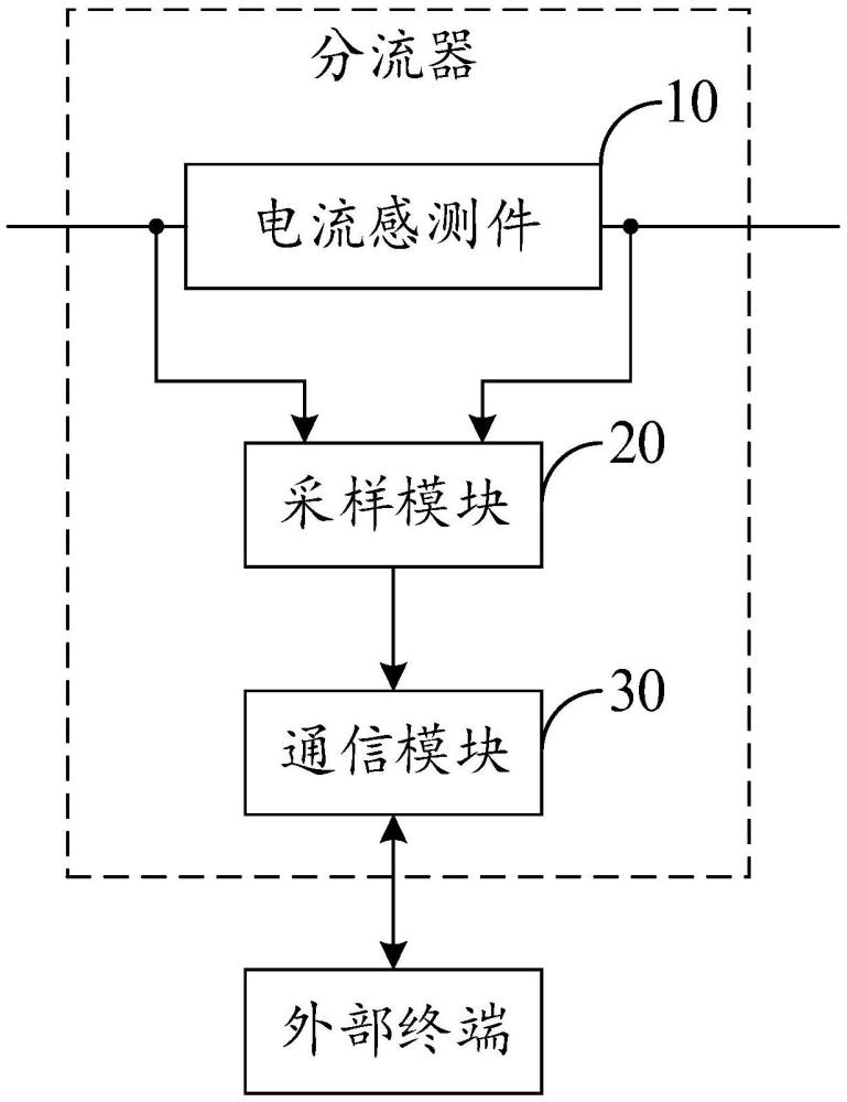 分流器、新能源汽车及其储能设备的制作方法