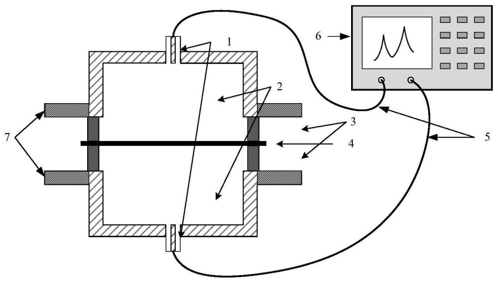 一种圆柱腔中心加载金属圆片的微波表面电阻率测试装置