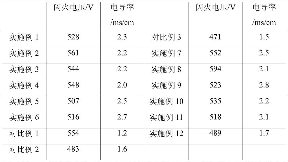 一种铝电解电容器电解液组合物的制作方法