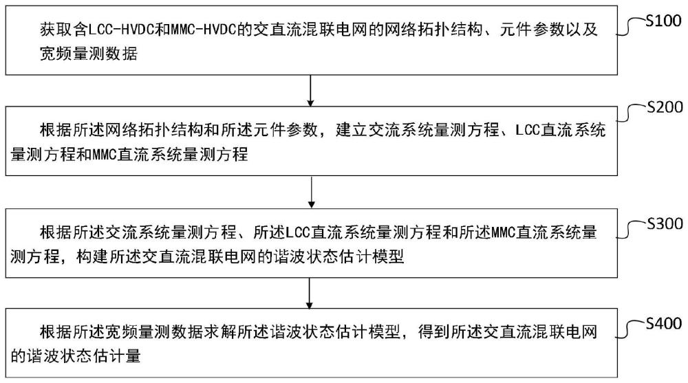 交直流混联电网的谐波状态估计方法、装置、设备和介质与流程