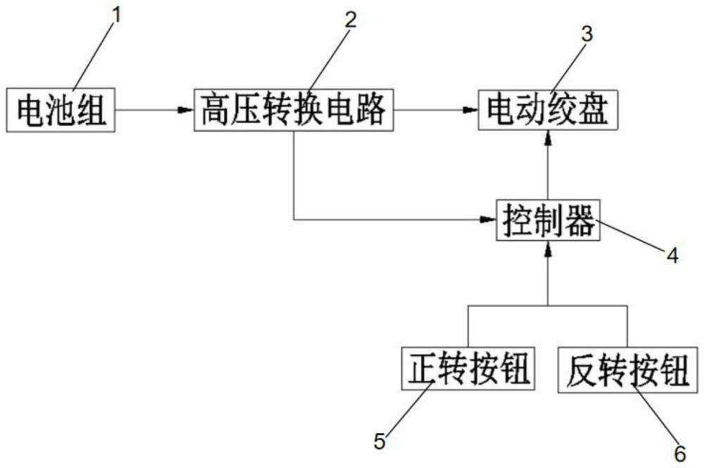 一种电动车电动绞盘控制系统的制作方法