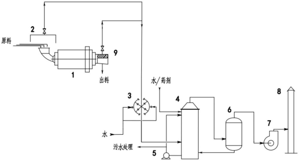 一种磨煤机除尘除味装置的制作方法