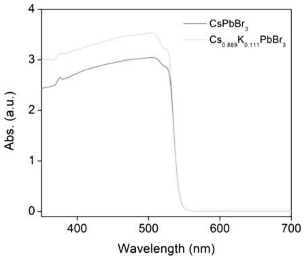 一种通过碱金属A位掺杂调控金属卤基钙钛矿光催化性能的方法
