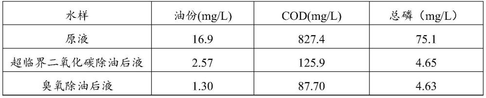 电池回收产生萃余液中有机物的清除方法与流程