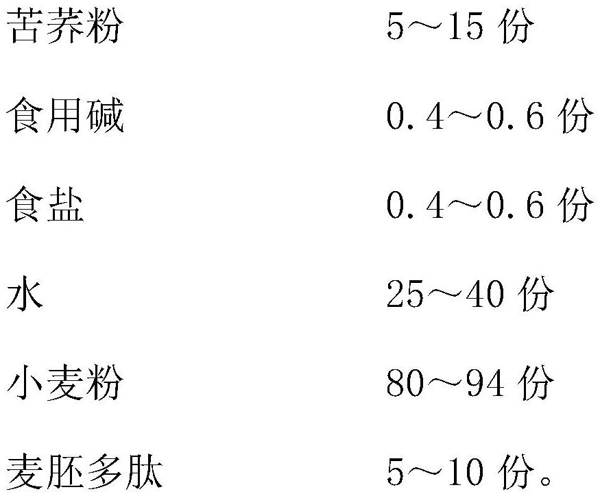 一种富含麦胚多肽的苦荞挂面及其制作方法与流程