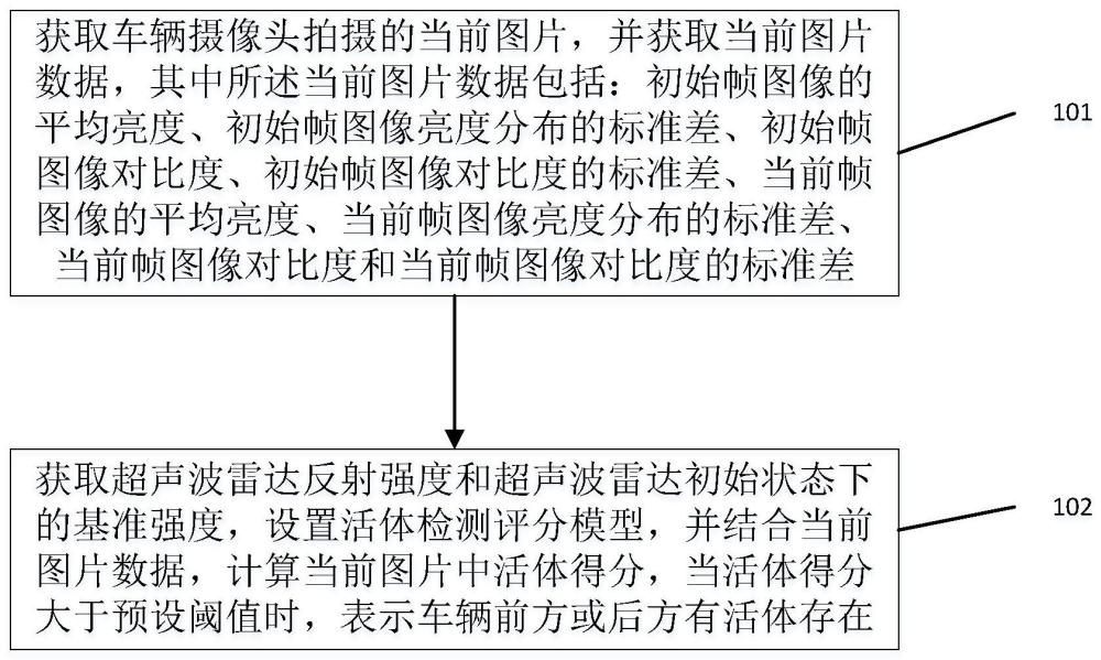 一种车辆在特殊场景下智能检测活体的方法及系统与流程