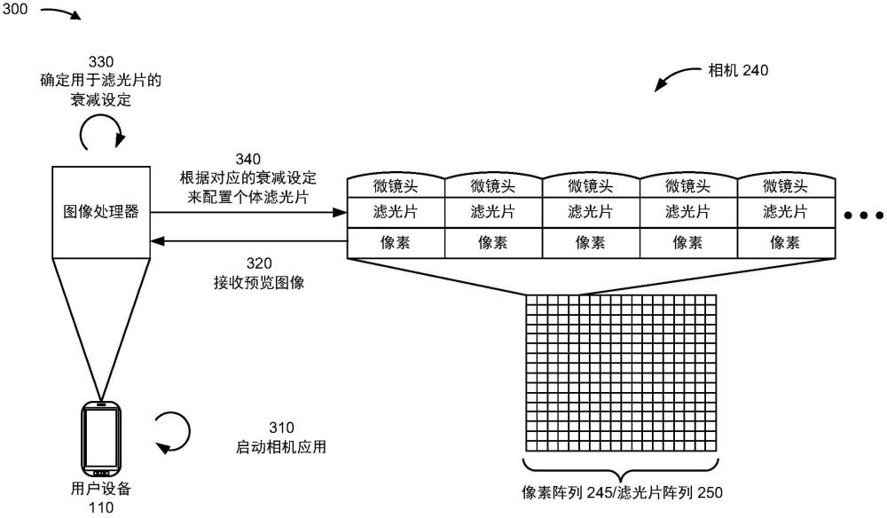 像素化可编程中性密度滤光片阵列的制作方法