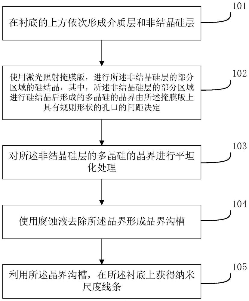 一种利用激光获得纳米尺度线条的方法