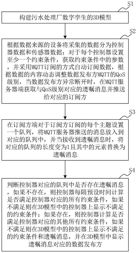 一种基于数字孪生的污水处理数据采集方法及系统