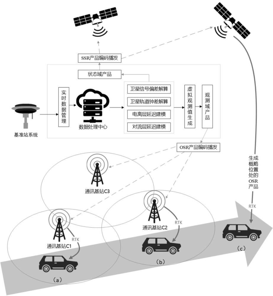 通讯基站规划的星地一体化PPP-RTK精密定位服务方法及系统