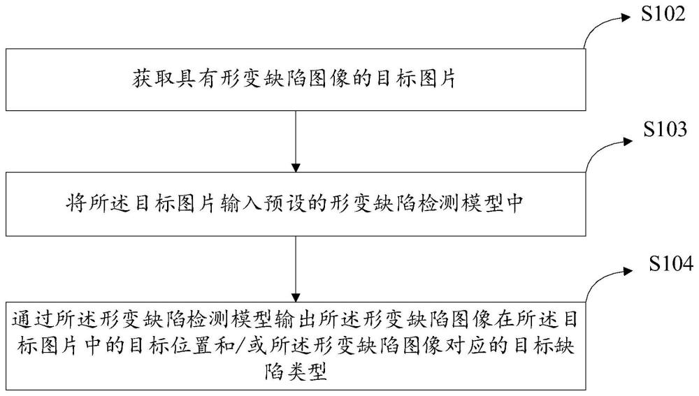 形变缺陷的检测方法及装置与流程