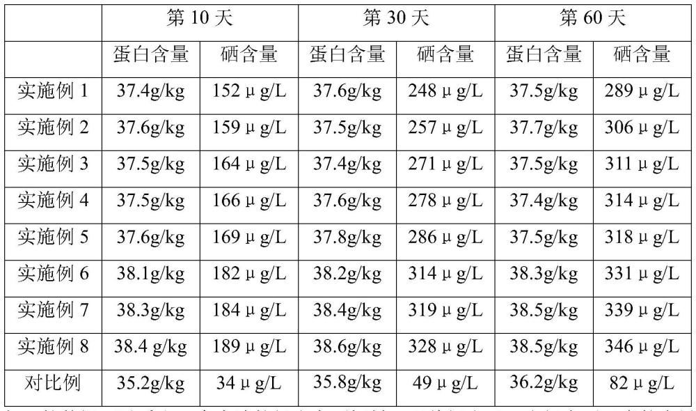 一种奶牛富硒饲料及产富硒牛奶的奶牛饲养方法与流程