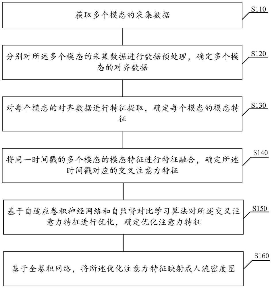 基于多模态对比学习的人流密度检测方法和装置与流程