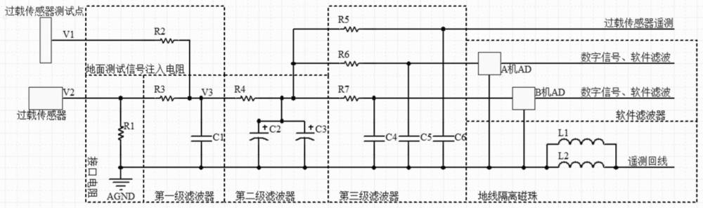 一种面向轻质返回舱的弹道过载滤波系统的制作方法