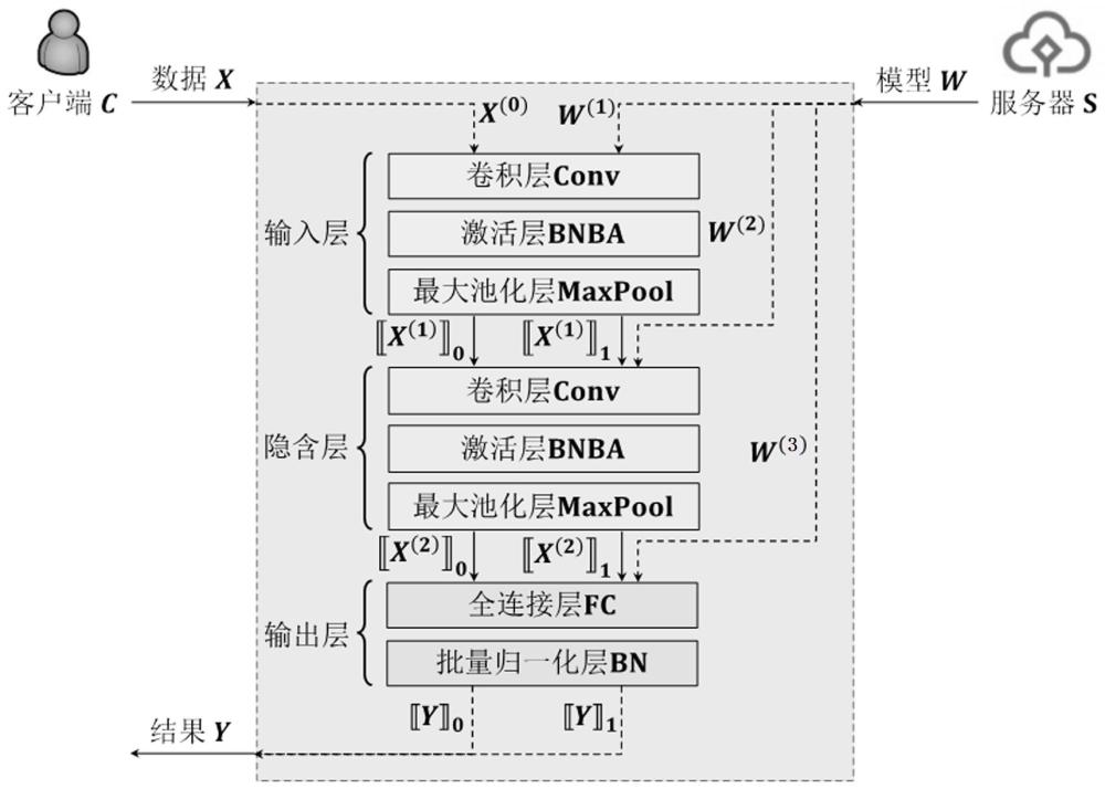 基于函数秘密共享的安全二值神经网络推理系统