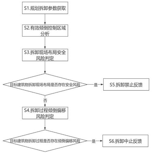 一种基于摄像头图像识别的施工现场安全风险评估方法与流程