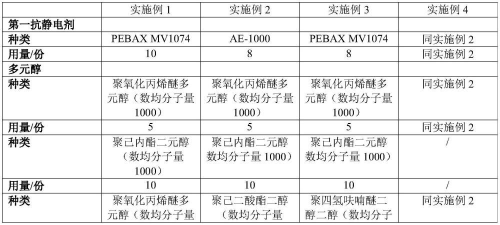 导静电抗爆聚脲弹性体组合物、导静电抗爆聚脲弹性体及其制备方法和应用与流程