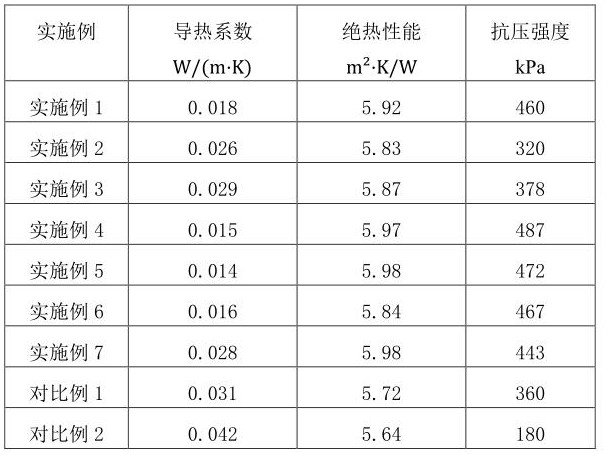 一种介孔绝热材料聚氨酯拉挤复合型材的制作方法