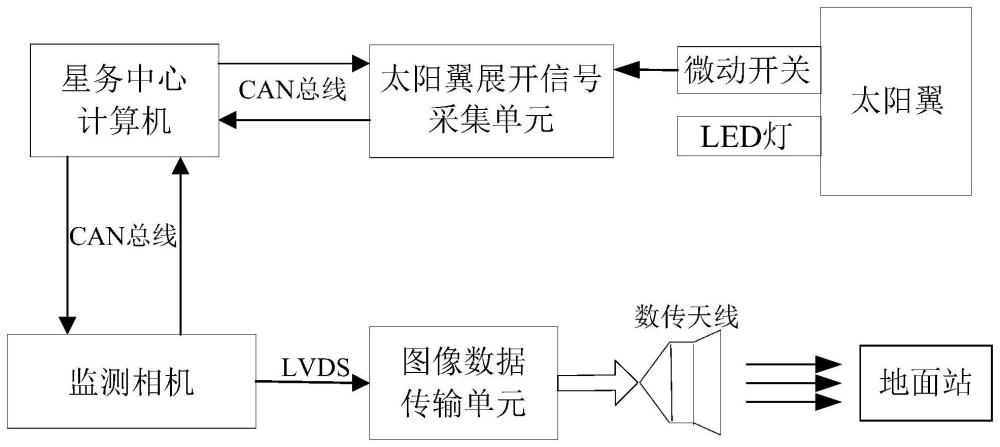 一种测量卫星太阳翼在轨展开时间的系统和方法与流程