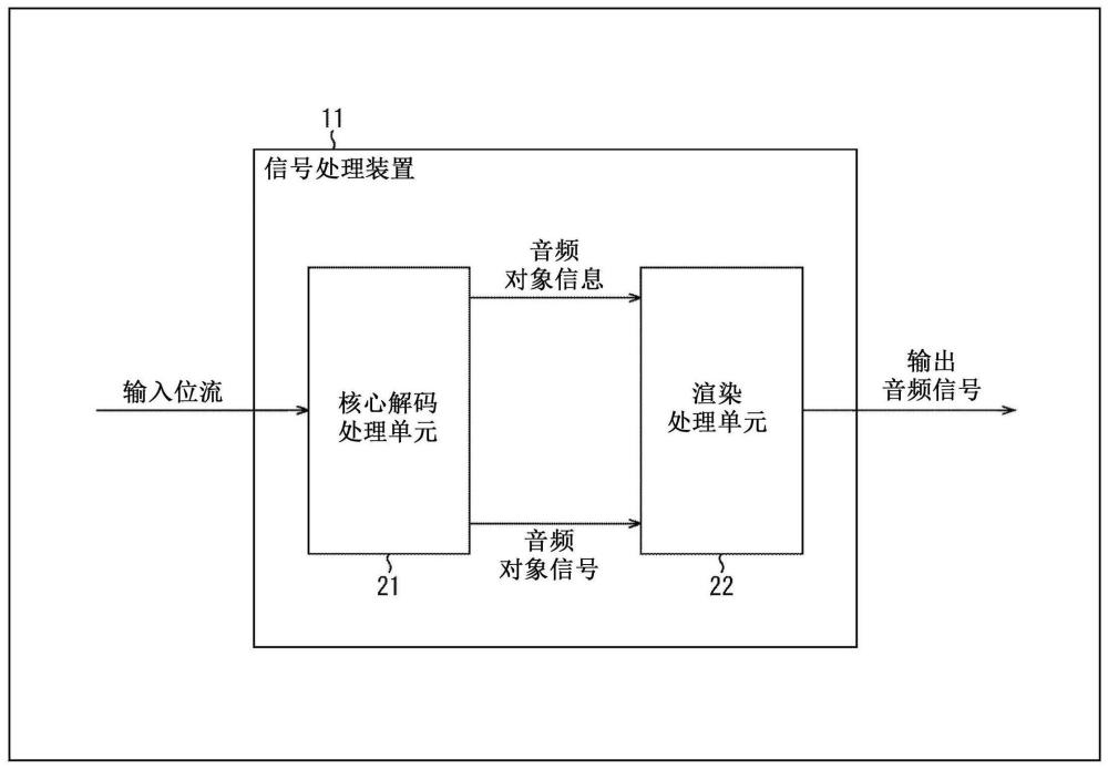 信号处理装置、方法和存储介质与流程