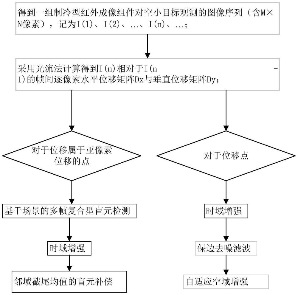 一种增强对空信噪比的红外图像增强方法及其系统与流程