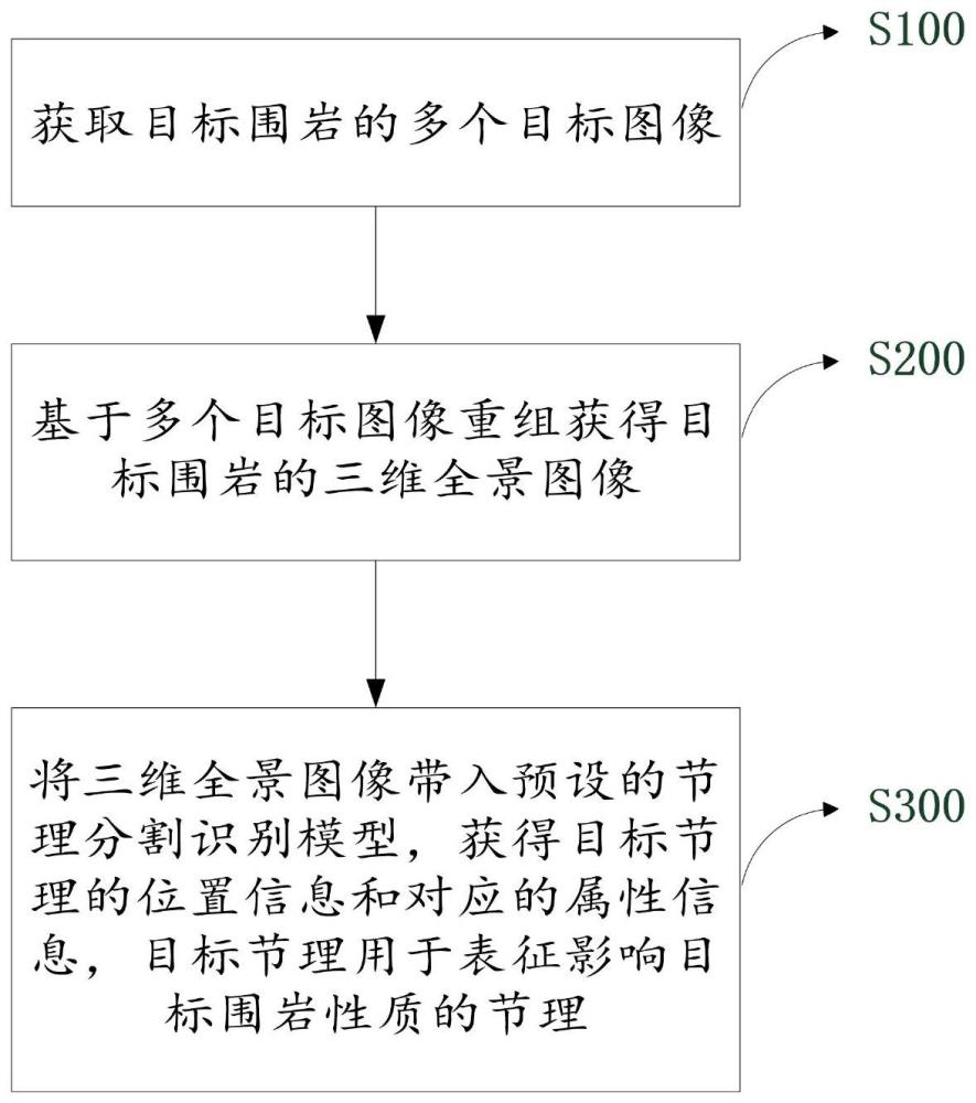 一种围岩节理面的识别方法、装置、设备及可读存储介质