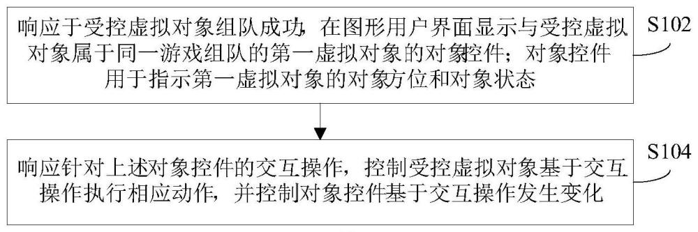 游戏中的信息显示方法、装置和电子设备与流程