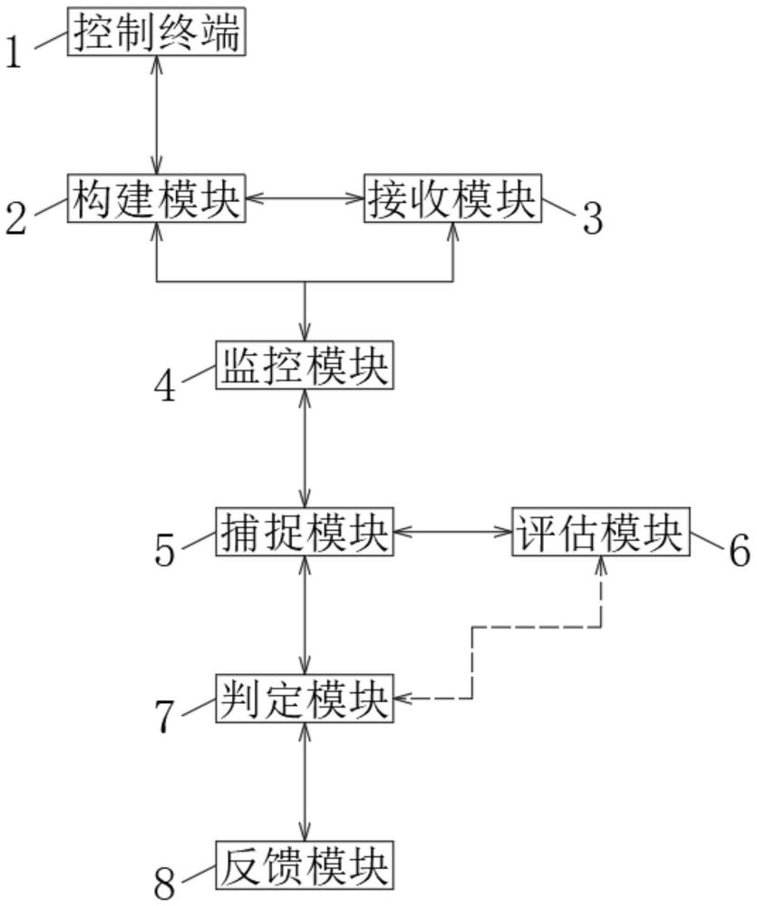 一种用于建筑新风系统的综合故障分析及反馈系统的制作方法