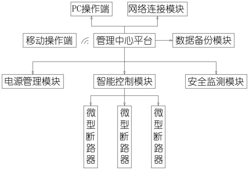 一种智能微型断路器控制管理系统的制作方法