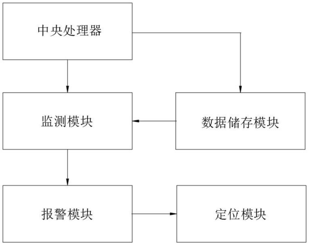 一种森林火灾监测装置及监测系统的制作方法