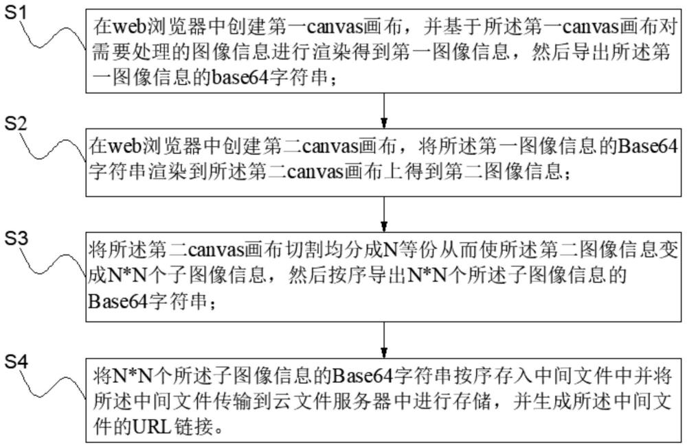 基于canvas的图像分块压缩、重构方法、系统及应用与流程