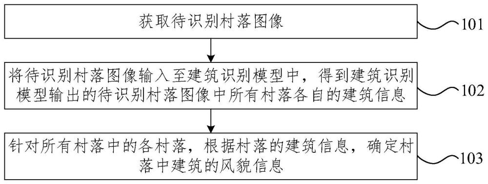 村落建筑风貌确定方法、装置、电子设备及存储介质