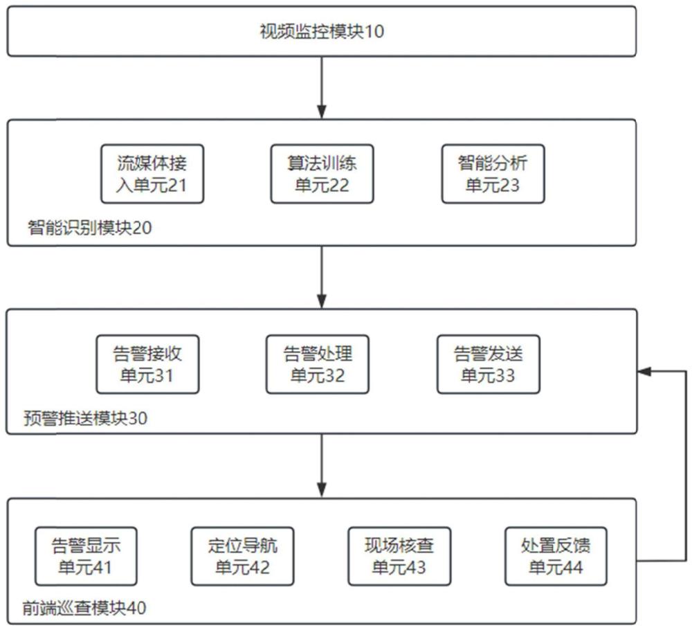 一种智慧巡控系统及方法与流程