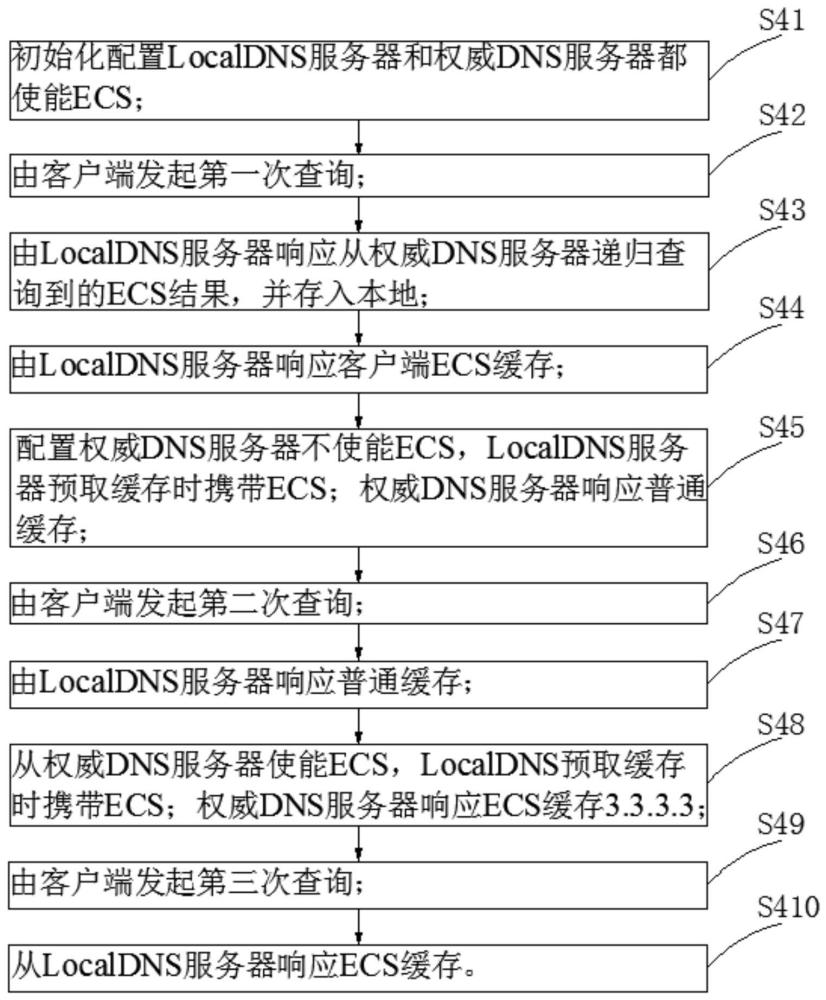 一种DNS预缓存防止错误缓存的系统及方法与流程