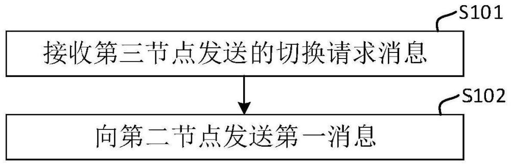 无线通信系统中的节点和执行方法与流程