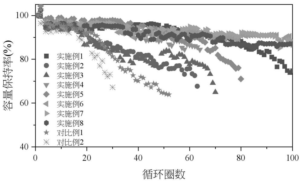 一种电解液和包含该电解液的锂离子电池的制作方法