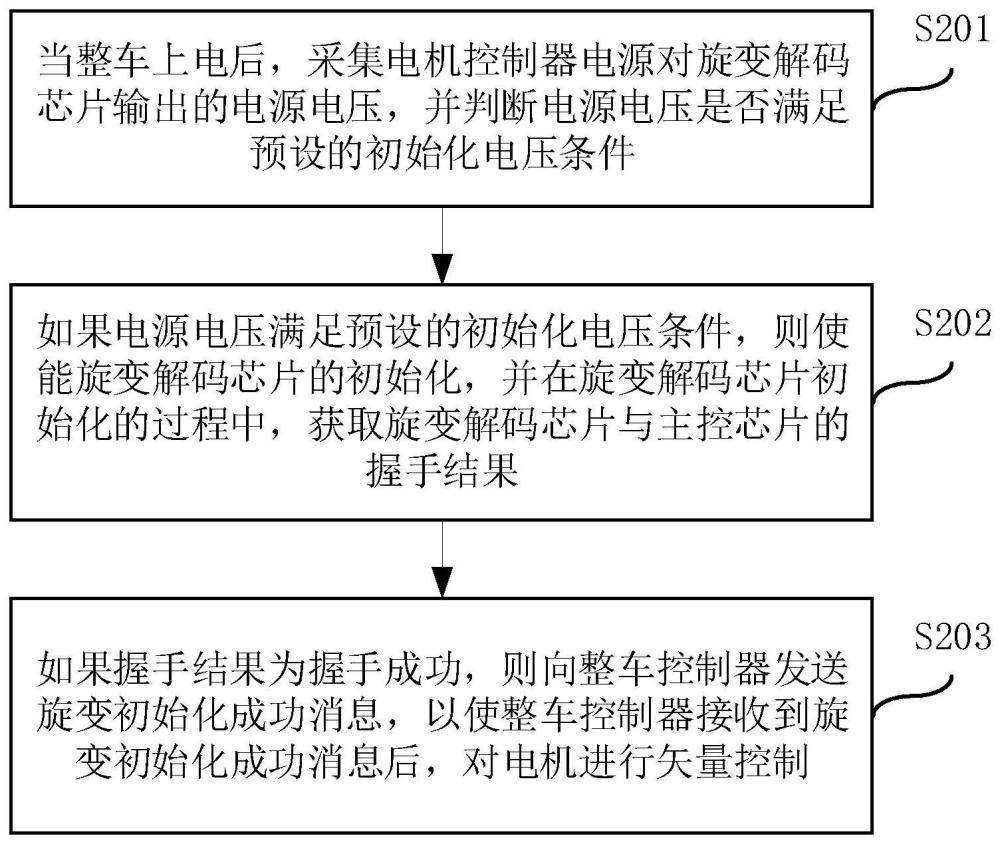 一种旋变解码芯片的初始化方法及装置与流程