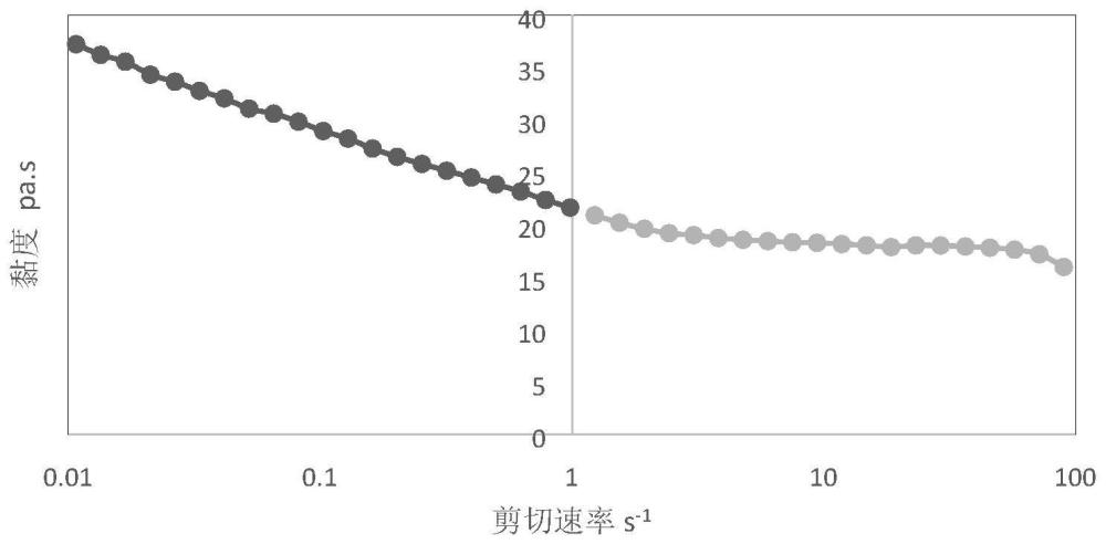 一种聚乳酸及其制备方法与应用与流程