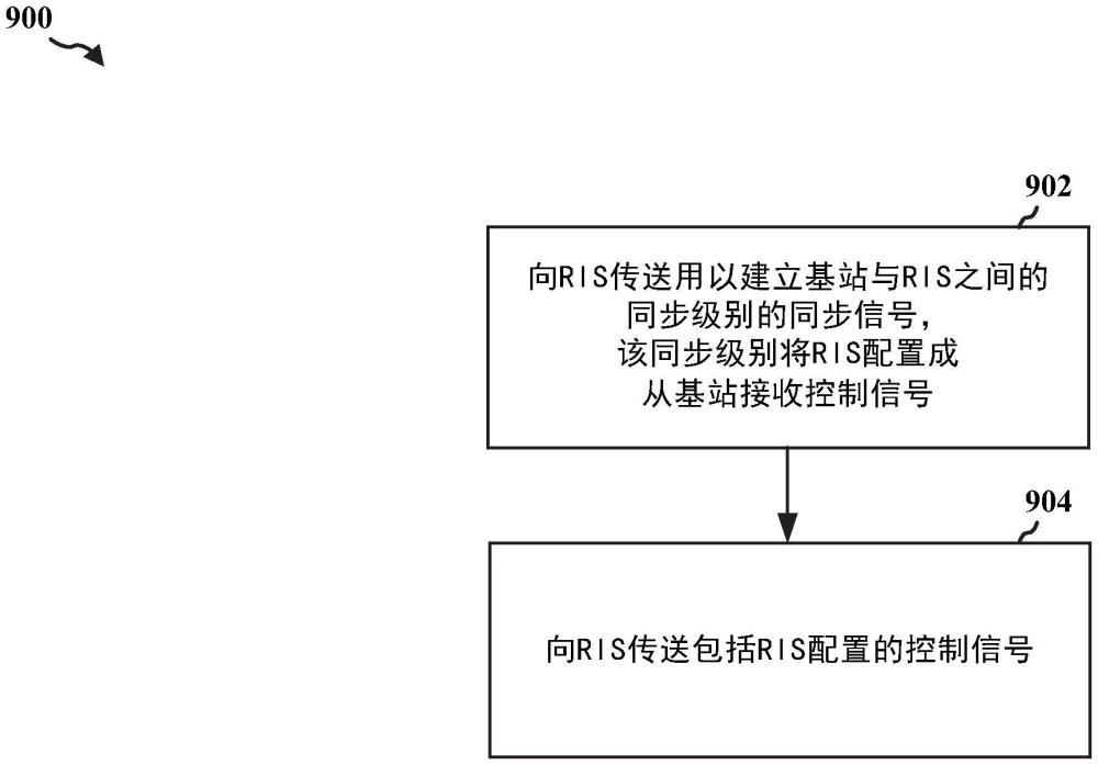 无源多输入多输出控制接口的制作方法