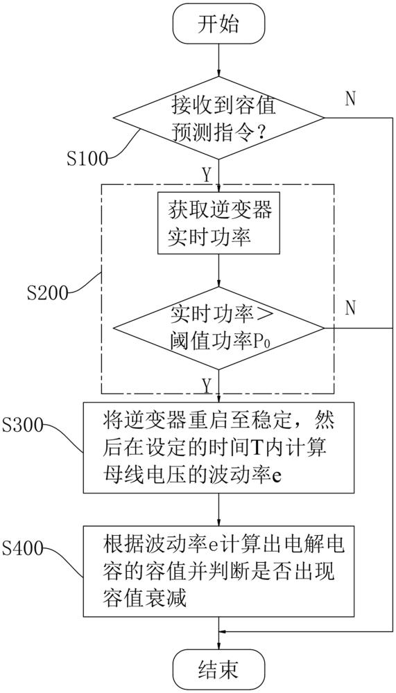 一种母线电解电容的容值衰减预测方法及光伏系统与流程