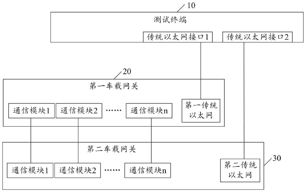 基于车载网关的通信检测系统的制作方法